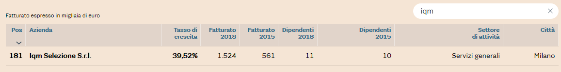 iqm-fatturato