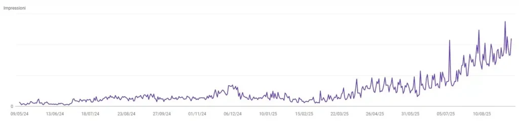 B4 impression xsitocdweb